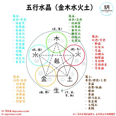 屬土的人適合的水晶|【屬土的人適合的水晶】五行屬土必看！適合你。